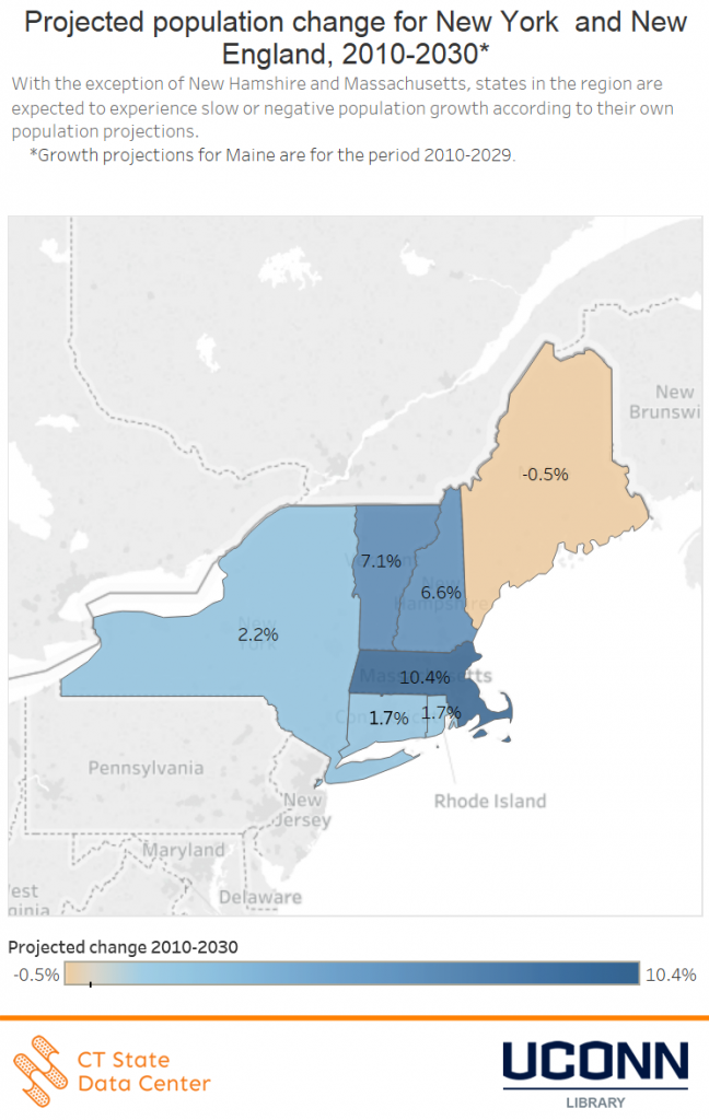 regional_population_changes_for_New_York_and_New-England_2010_2030